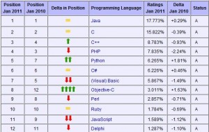 tiobe