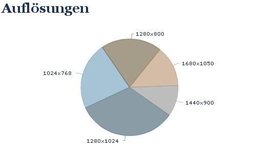 bildschirm_aufloesung