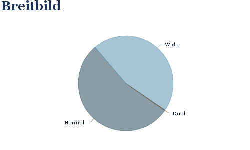 breitbild_einstellung