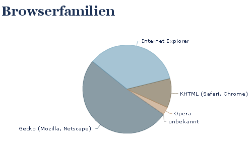 browser_familie