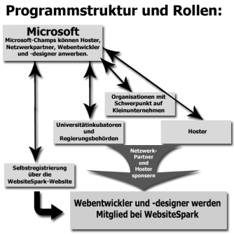 ms-websitespark_struktur ms-websitespark_struktur